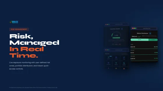 OHLCX risk and position sizing