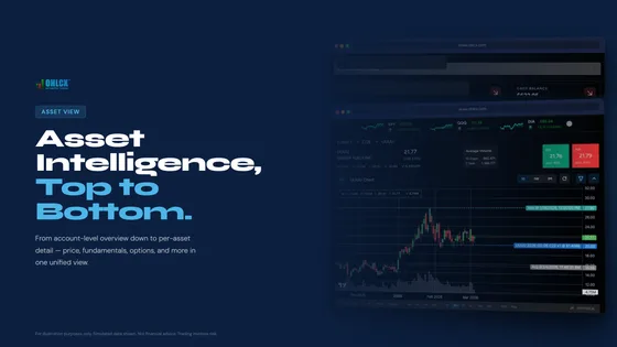 OHLCX asset detail and intelligence