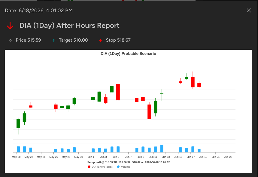 Actionable snapshot detail