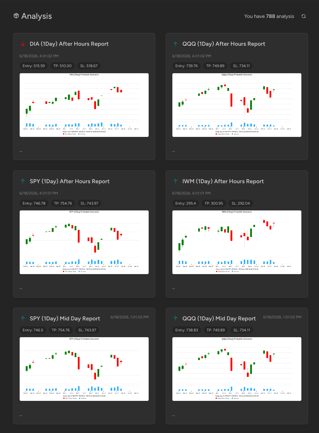Analysis Feed
