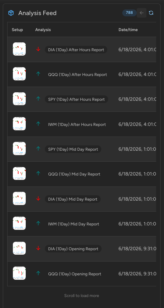 Scheduled market passes