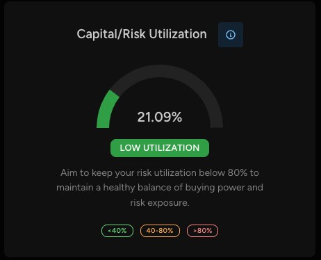 Risk Gauge